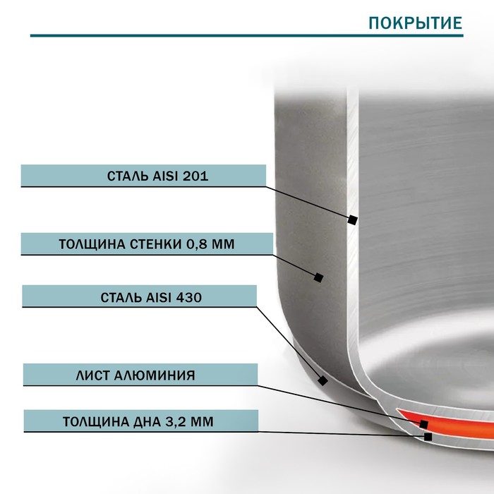 Кастрюля Hanna Knövell, 11 л, d=28 см, h=18 см, толщина стенки 0.8 мм, с крышкой, индукция, нержавеющая сталь